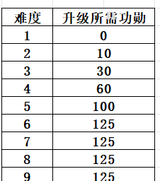 我的勇者混沌千域玩法攻略