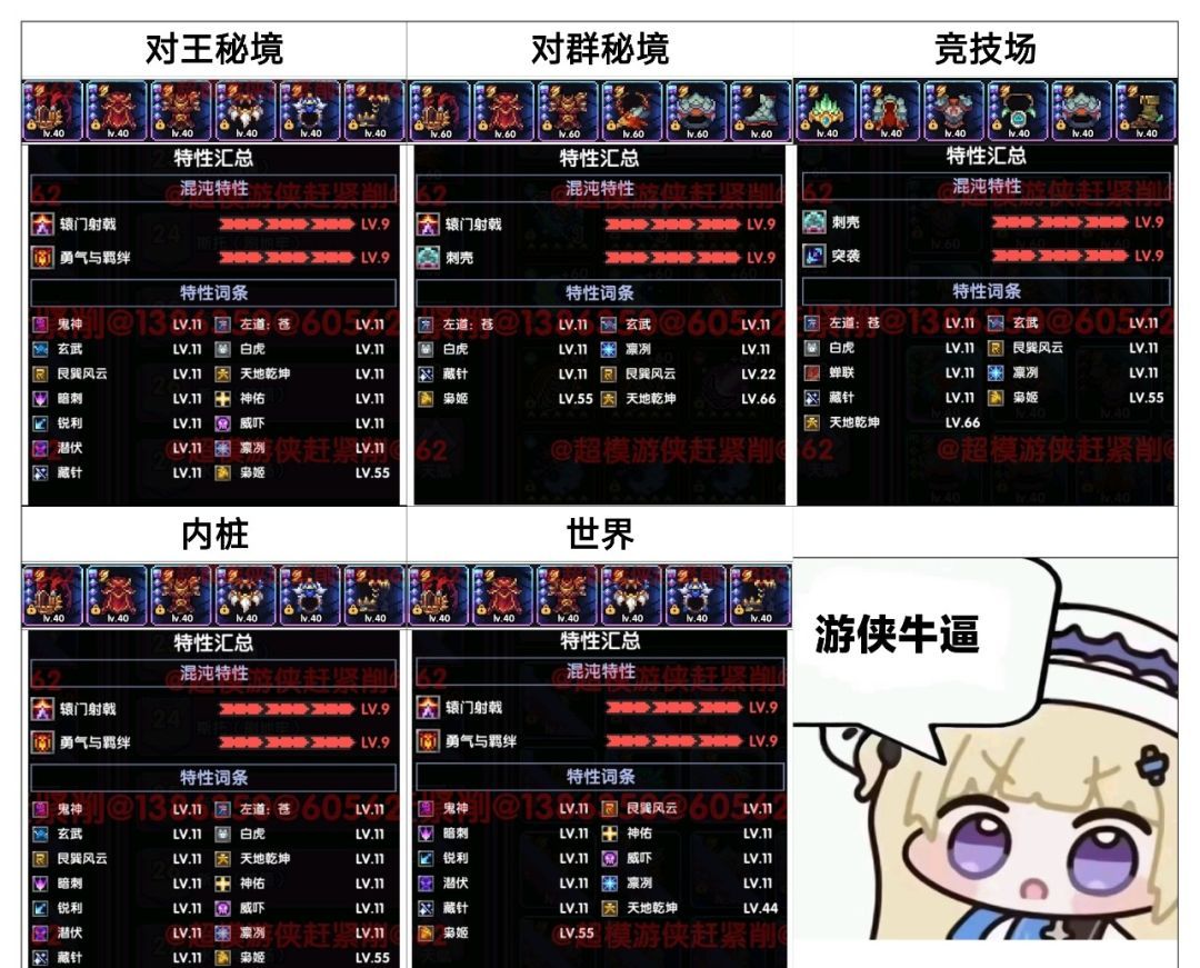 我的勇者新水游侠全面出装搭配攻略