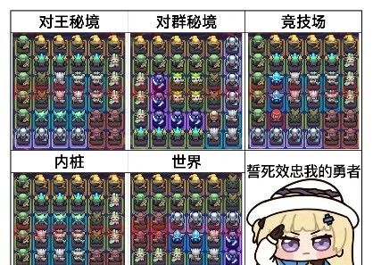 我的勇者新水游侠全面出装搭配攻略