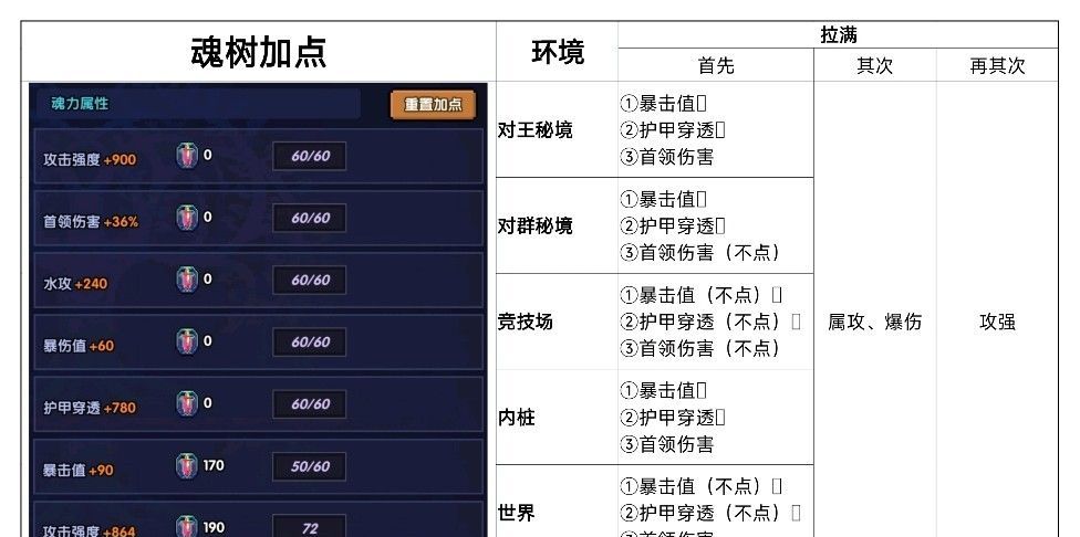 我的勇者新水游侠全面出装搭配攻略