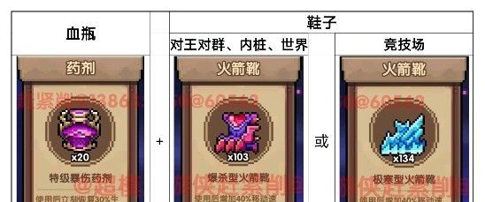 我的勇者新水游侠全面出装搭配攻略