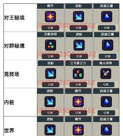 我的勇者新水游侠全面出装搭配攻略