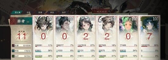 《物华弥新》回击队器者配队攻略