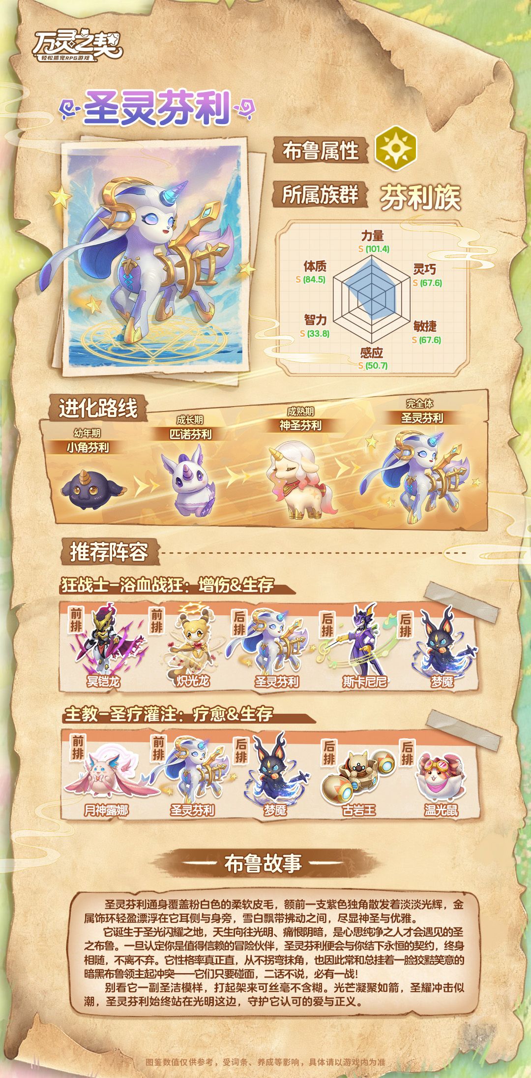 《万灵之契》圣灵芬利布鲁图鉴