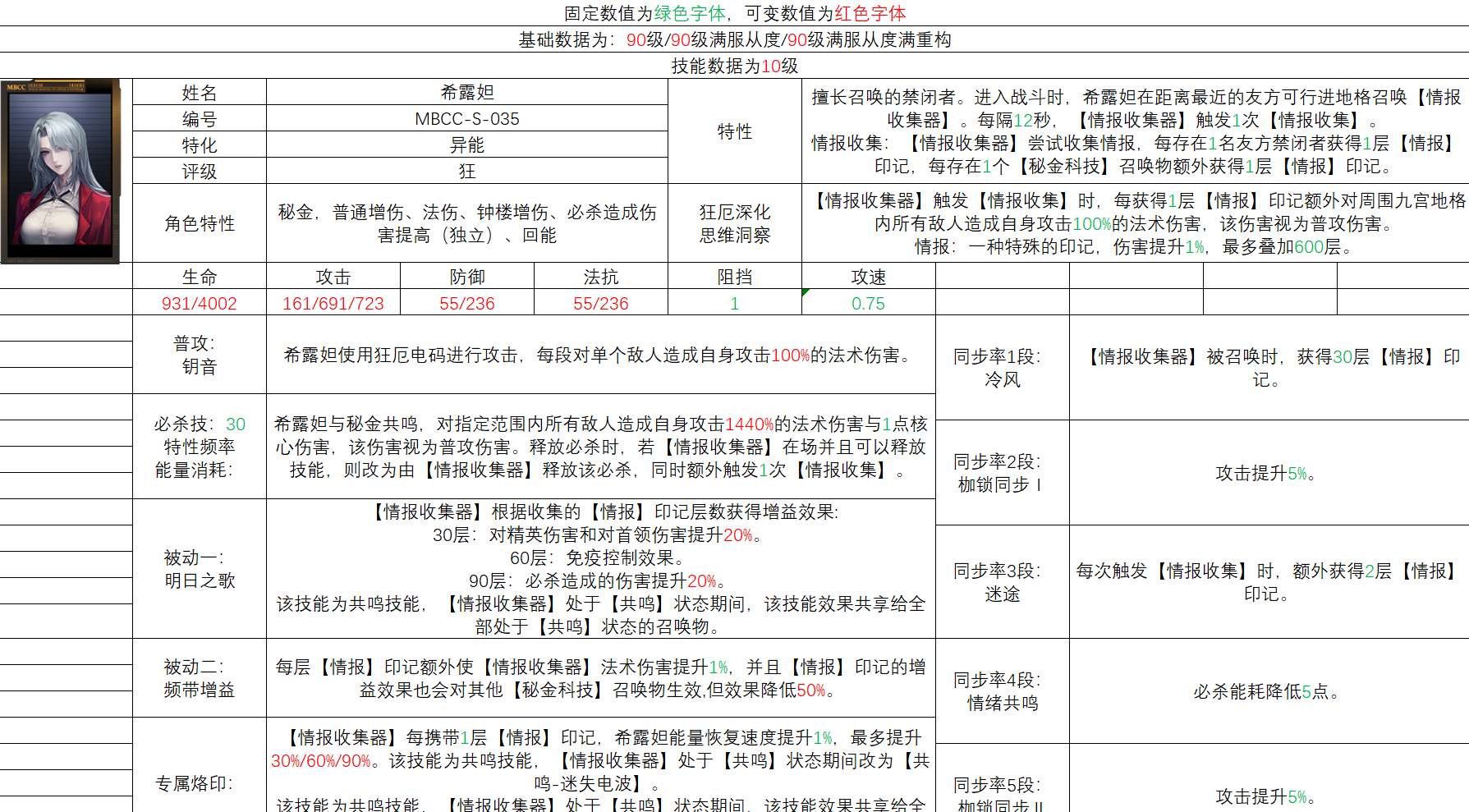 《无期迷途》希露妲角色测评