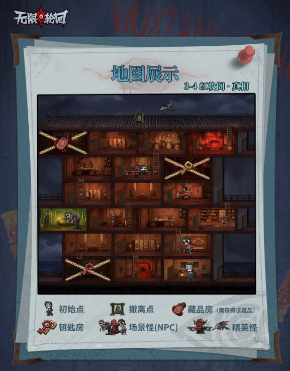 《无限轮回》红妆阁主线攻略一览