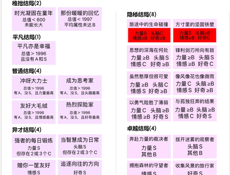 《无限暖暖》巨兽养成结局大全