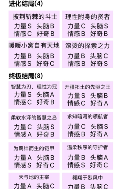 《无限暖暖》巨兽养成结局大全