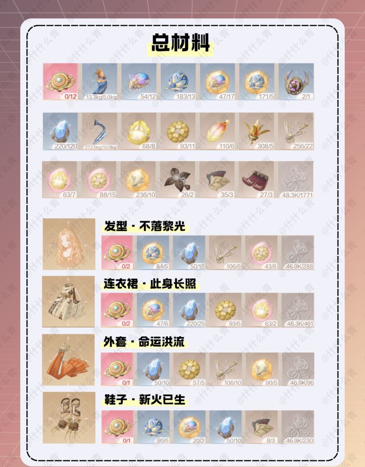 无限暖暖咏赞黄昏套装制作材料获取方法