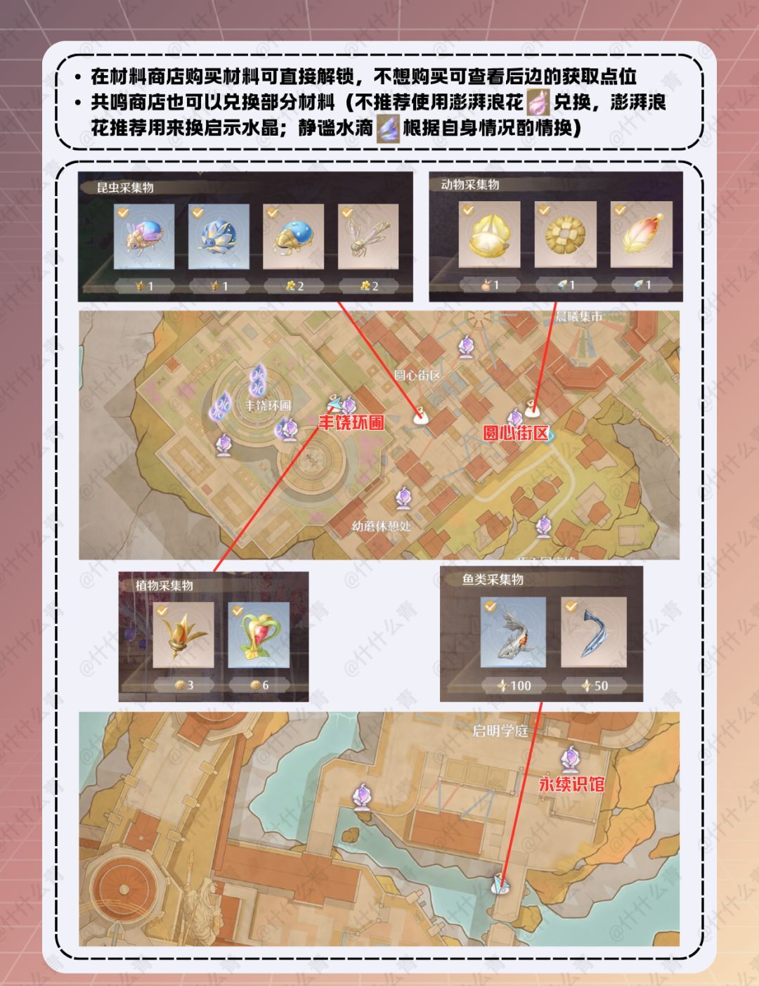 无限暖暖咏赞黄昏套装制作材料获取方法