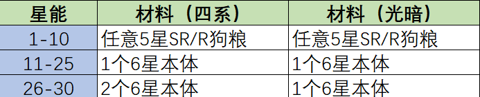 《无限远征》英雄养成玩法一览