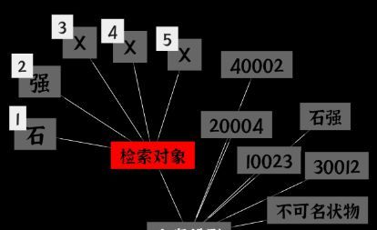 文字密室逃脱：奇幻之旅图文攻略