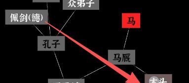 文字密室逃脱：奇幻之旅图文攻略