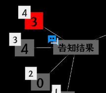 文字密室逃脱：奇幻之旅图文攻略
