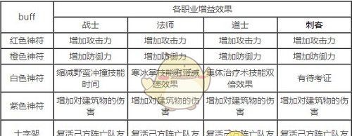 《王者之路传奇》跨服天梯玩法攻略