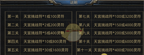 《王者之路传奇》天池十二宫攻略