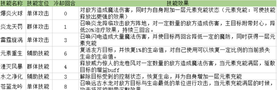 星辰奇缘魔导技能加点玩法攻略