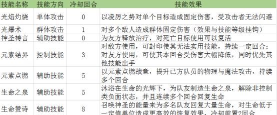 星辰奇缘秘言技能加点玩法攻略