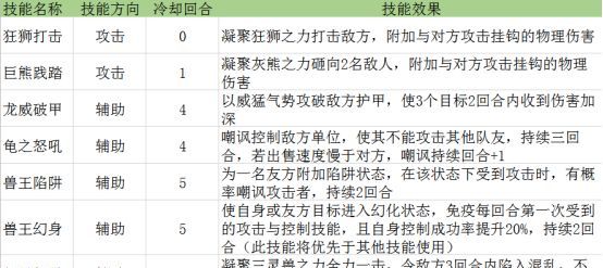 星辰奇缘兽灵技能加点玩法攻略