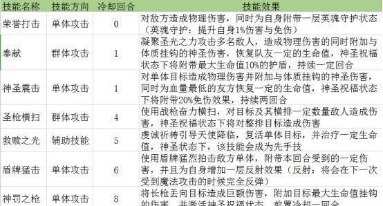 星辰奇缘圣骑技能加点玩法攻略