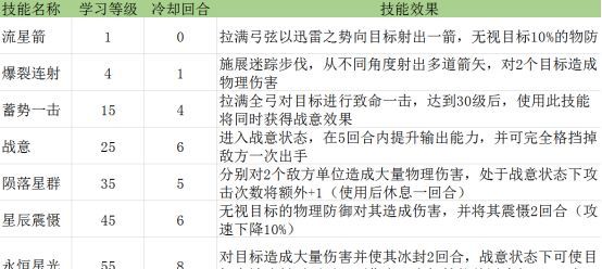 星辰奇缘战弓技能加点玩法攻略