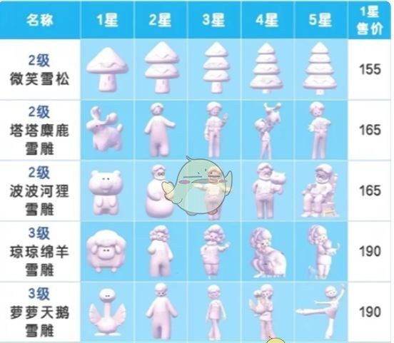 《心动小镇》雪雕玩法攻略