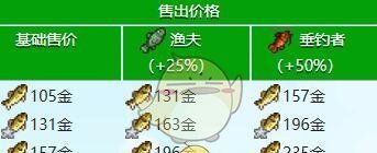 《星露谷物语》大眼鱼收集攻略