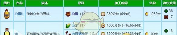《星露谷物语》炼油机使用方法介绍