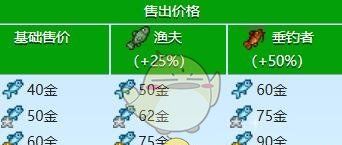 《星露谷物语》沙丁鱼收集攻略