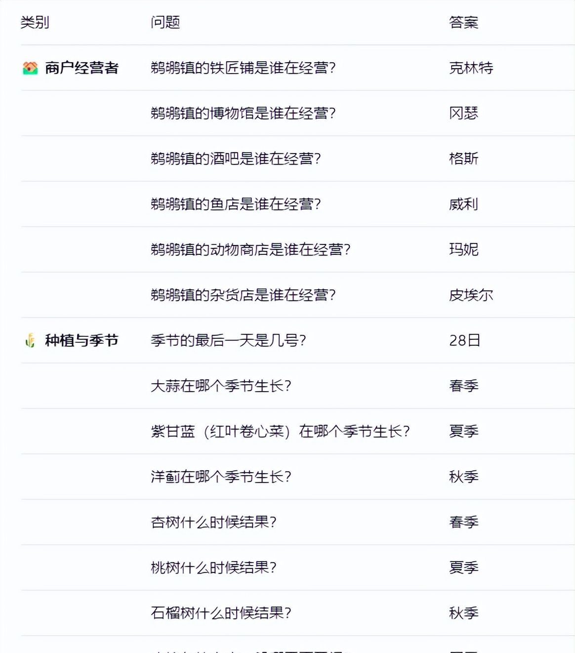 《星露谷物语》沙漠节玩法攻略