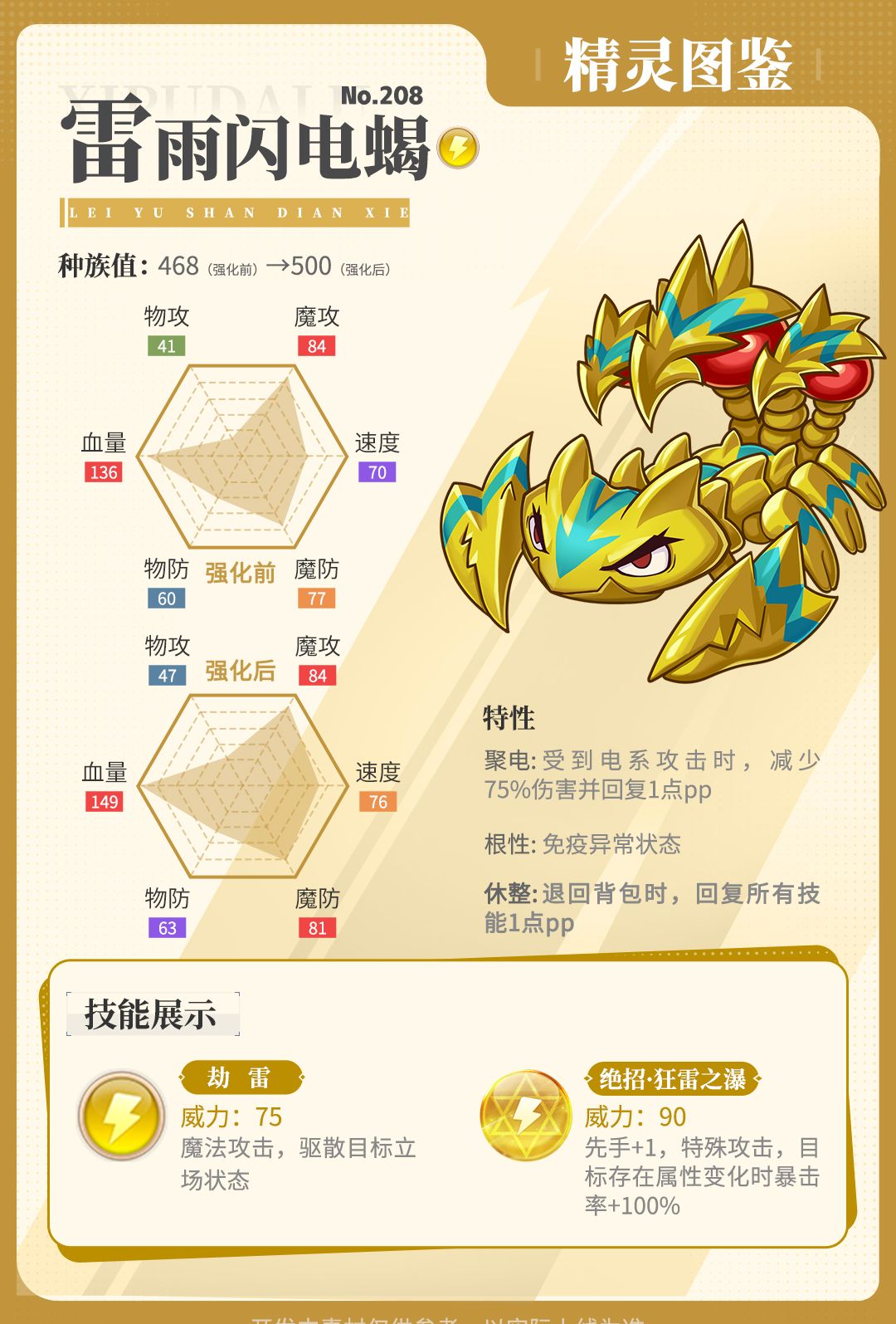 《西普大陆》雷雨闪电蝎·强化获取方式