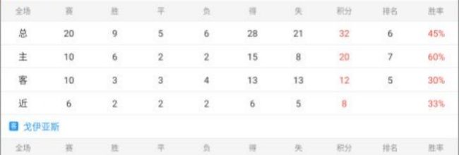 新球体育app比赛指数查看方法