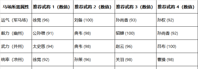 《新三国志曹操传》备战厉兵秣马攻略