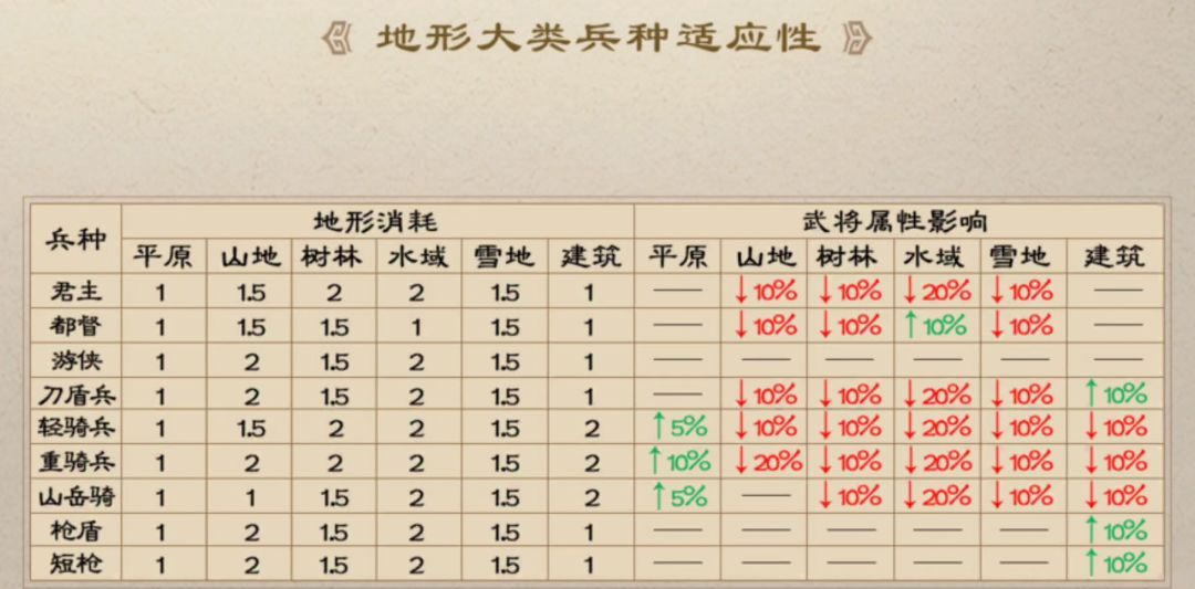 《新三国志曹操传》伤害公式及数据详解