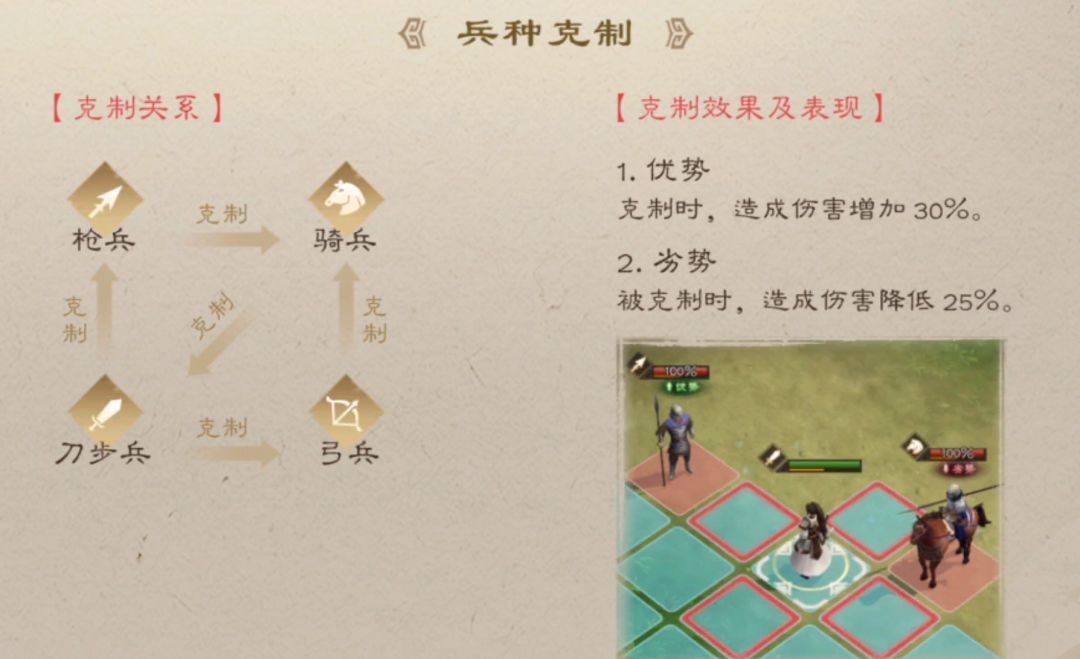 《新三国志曹操传》伤害公式及数据详解