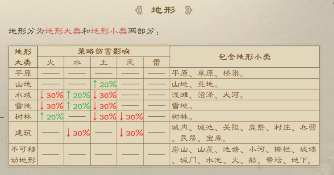 《新三国志曹操传》伤害公式及数据详解