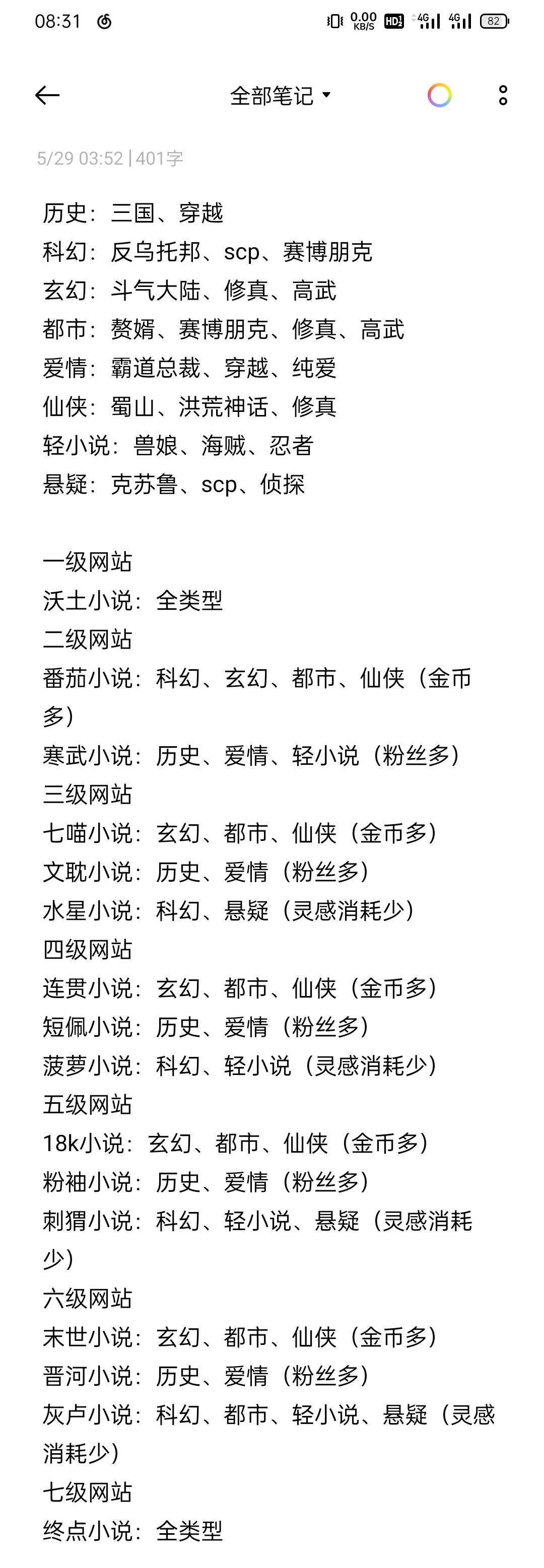 《小说家模拟2》新手保姆级玩法技巧分享