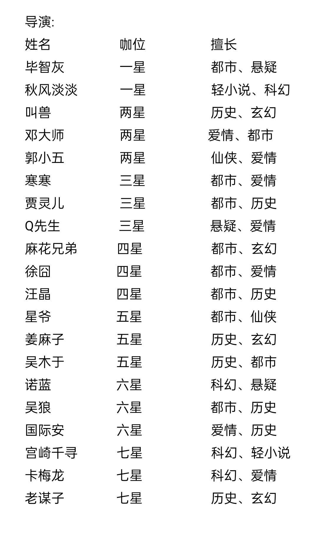 《小说家模拟2》新手保姆级玩法技巧分享