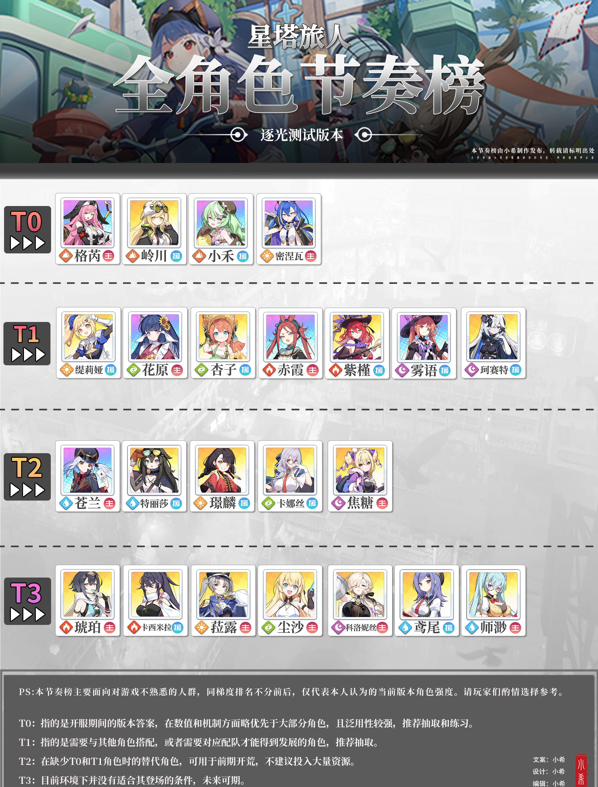 《星塔旅人》角色强度榜一览