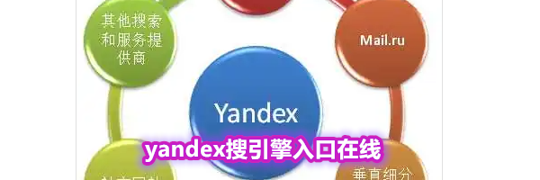 yandex搜引擎入口在线