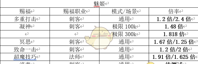 《勇闯女巫塔》赐福与链接详解