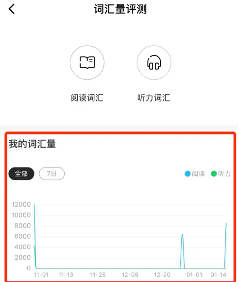 《一点英语》测词汇量教程