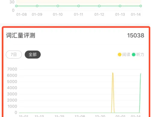 《一点英语》测词汇量教程