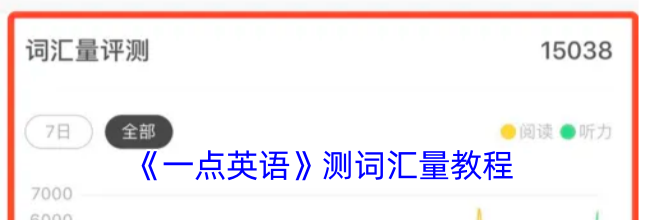 《一点英语》测词汇量教程