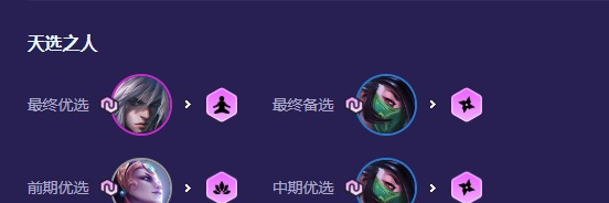 《云顶之弈手游》4忍刺阵容搭配推荐