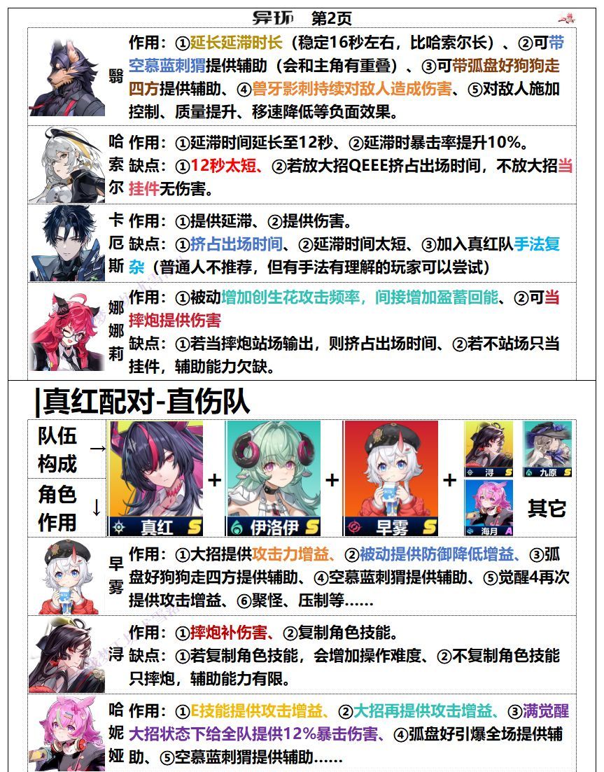 异环真红配队推荐