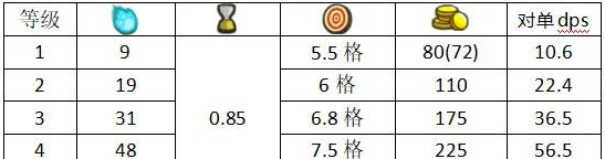 《妖精幻想乡》琪露诺角色介绍