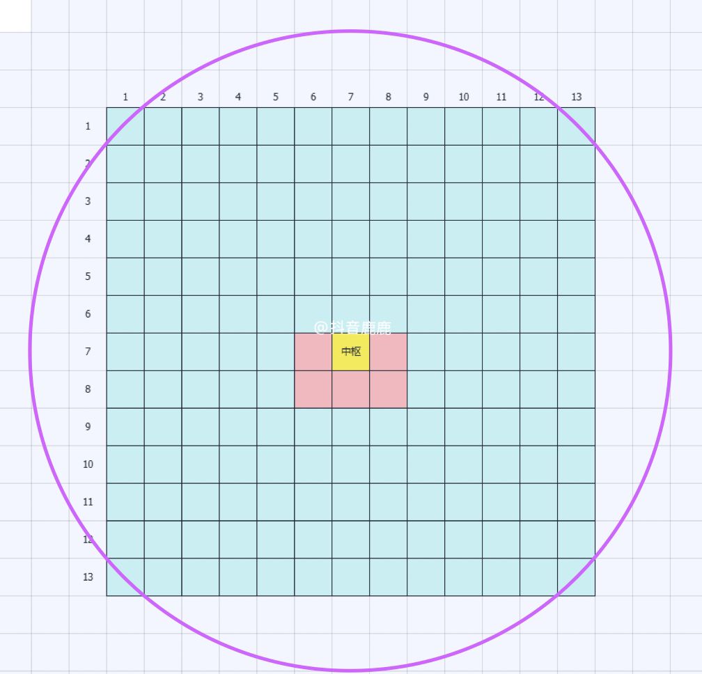 《元梦之星》啾灵据点核心作用一览