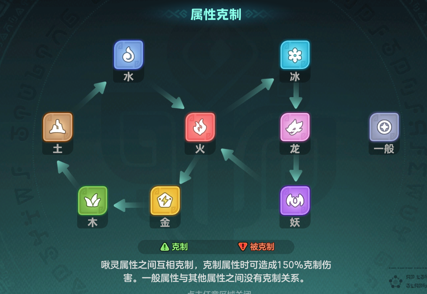 《元梦之星》啾灵属性克制介绍