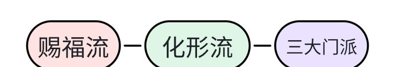 元梦之星山海寻灵防具制作思路